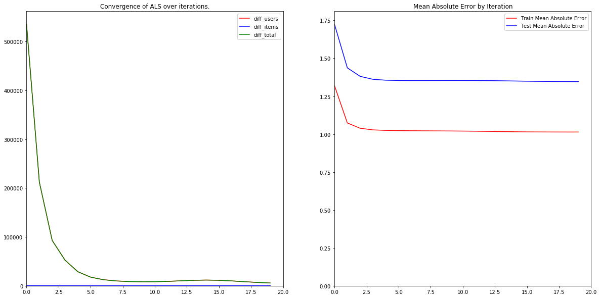 als_charts