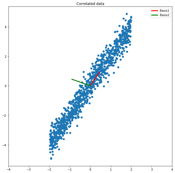 low_rank_with_basis_vectors