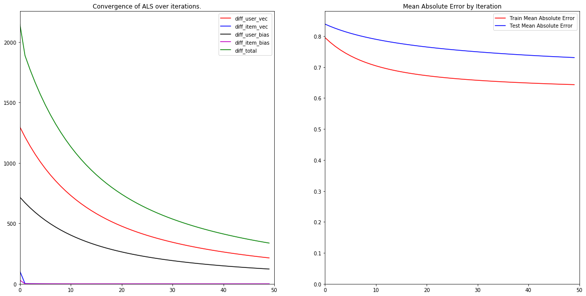 gd_charts