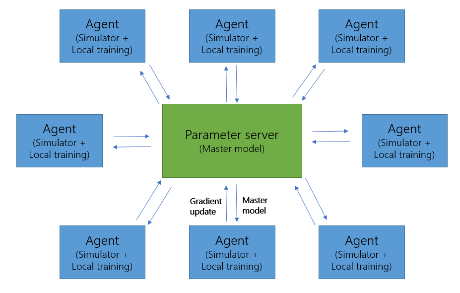 experiment_architecture