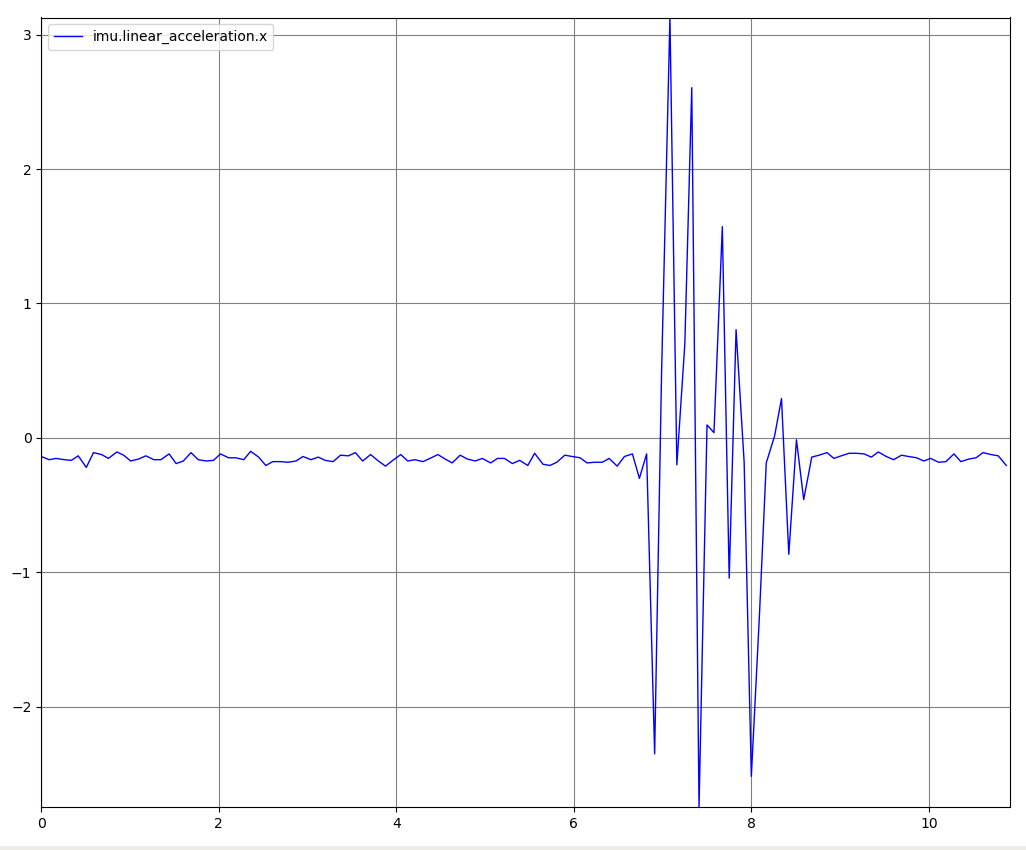 imu_data_spikes