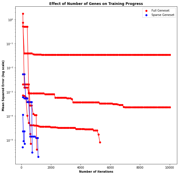 gp_fitcurve_traintime