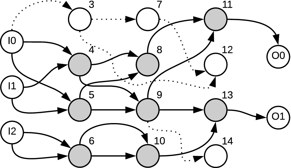 gp_grid