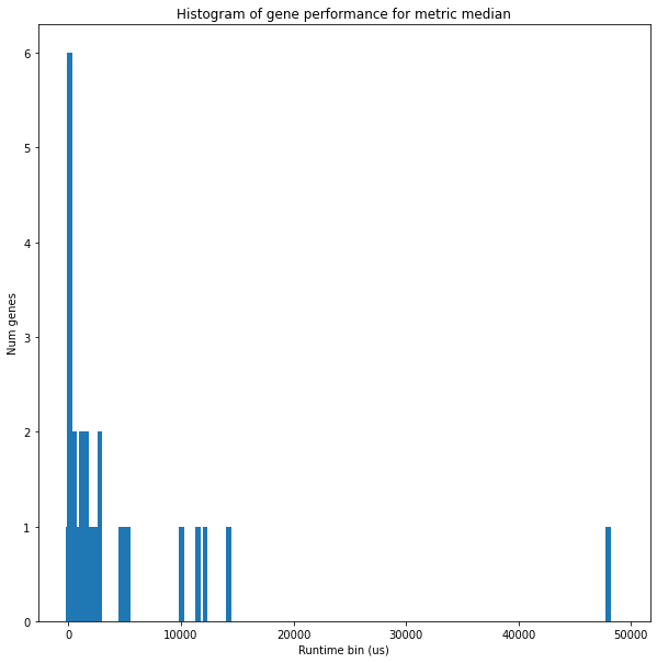 td_basis_performance