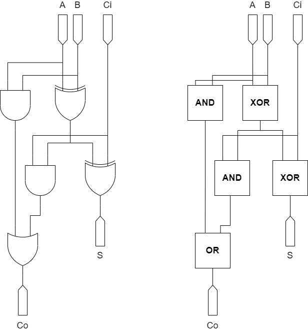 full_adder