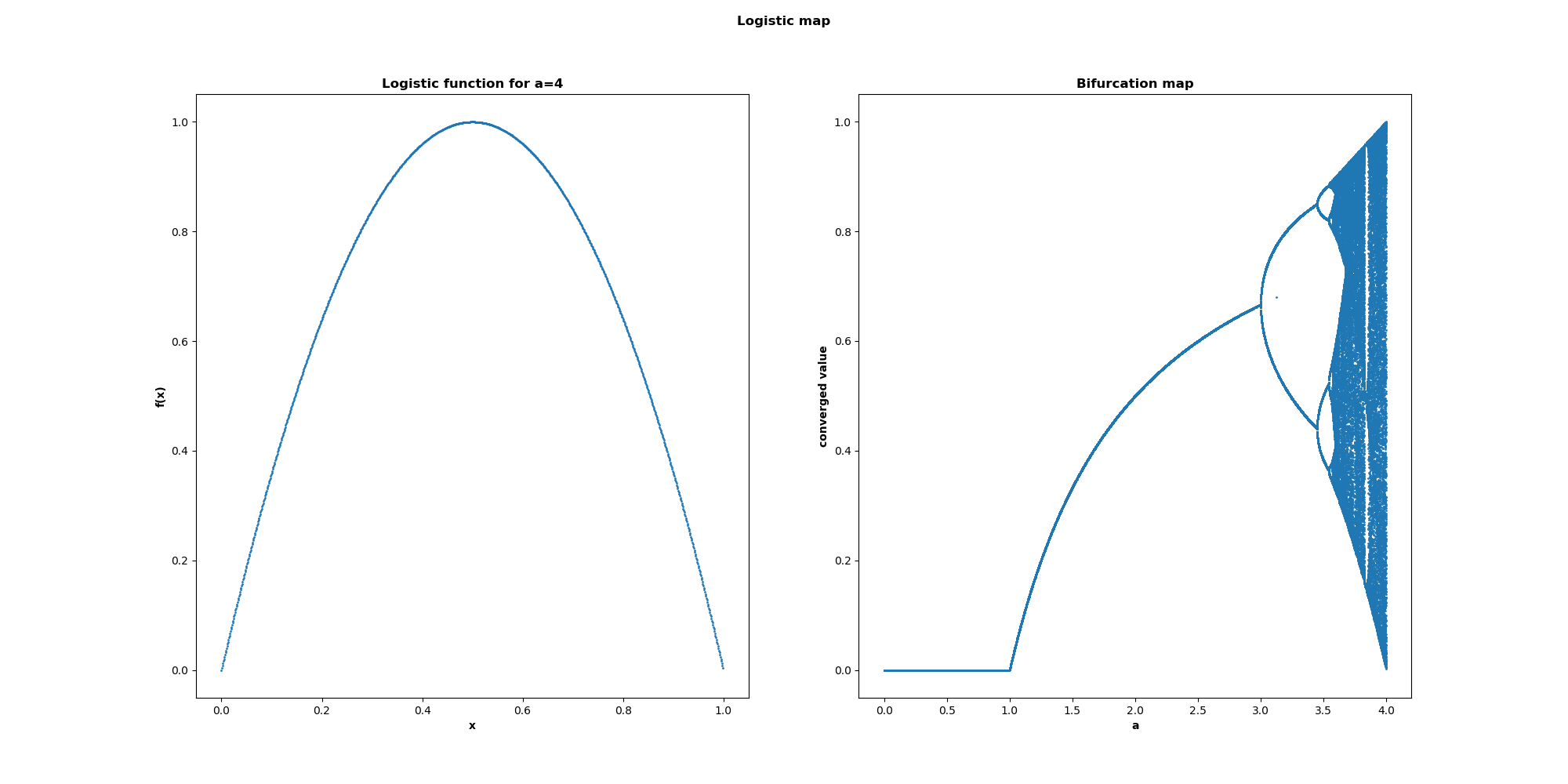 logistic_bifurcation