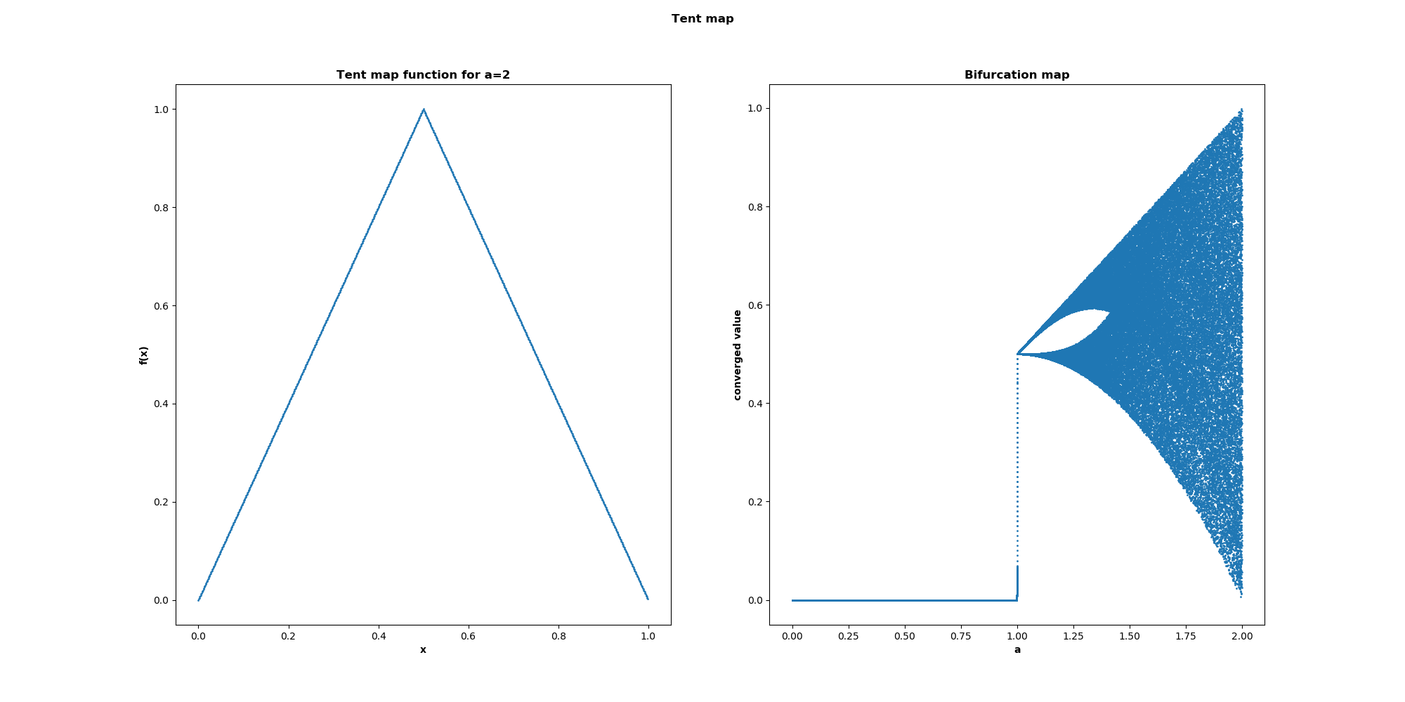 tent_bifurcation