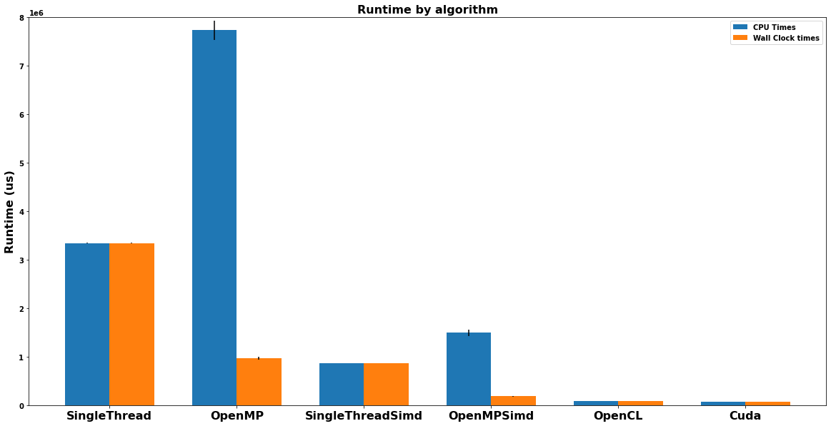 all_cpu_and_cuda