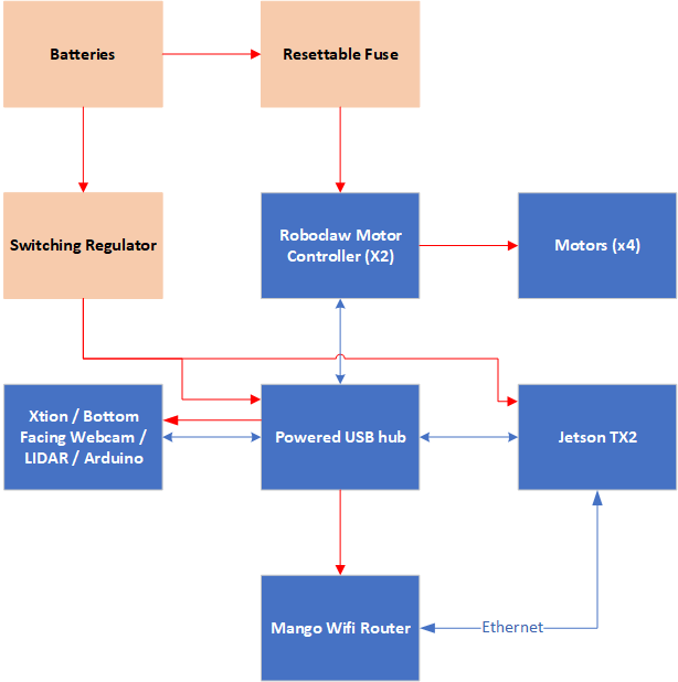 hardware_architecture