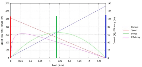 motor_curve