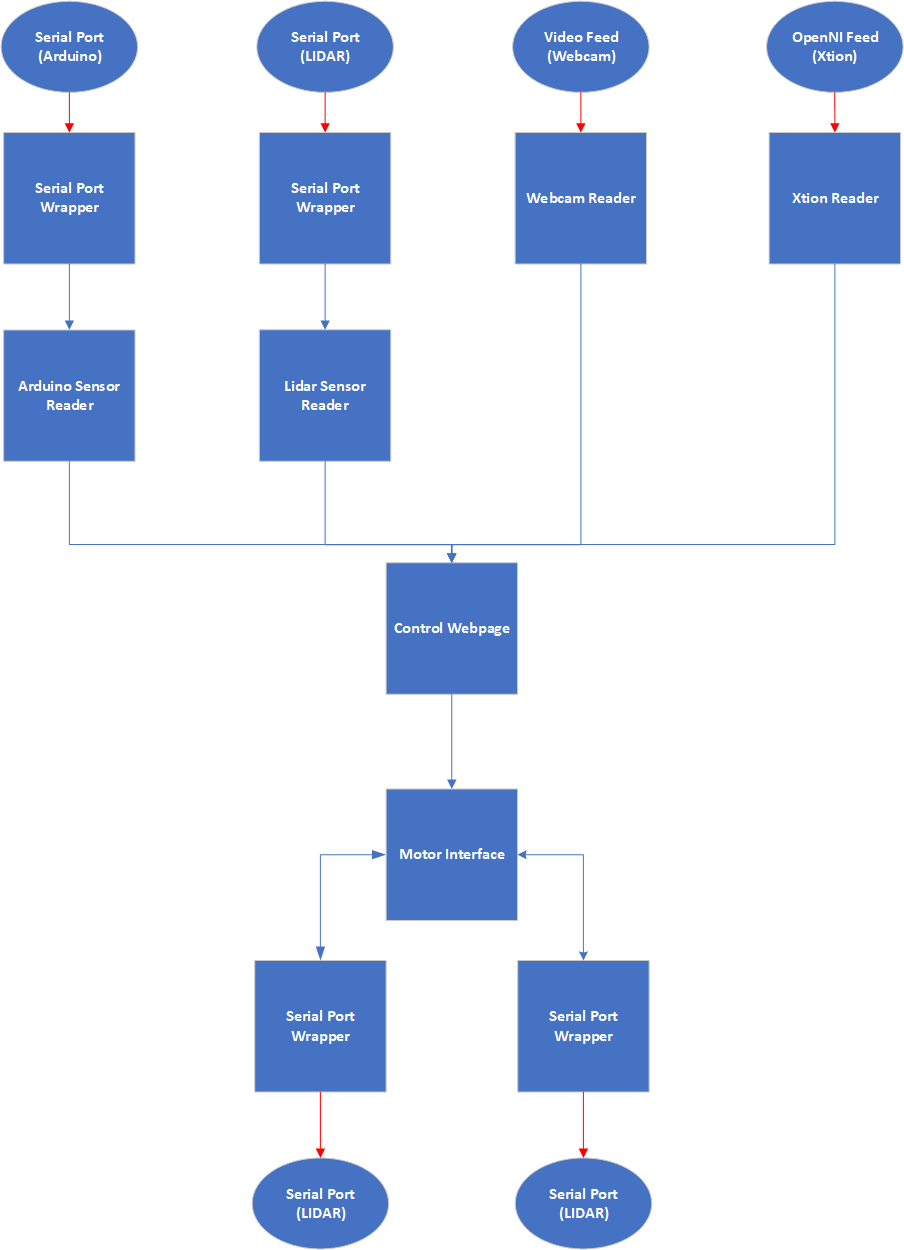 software_architecture